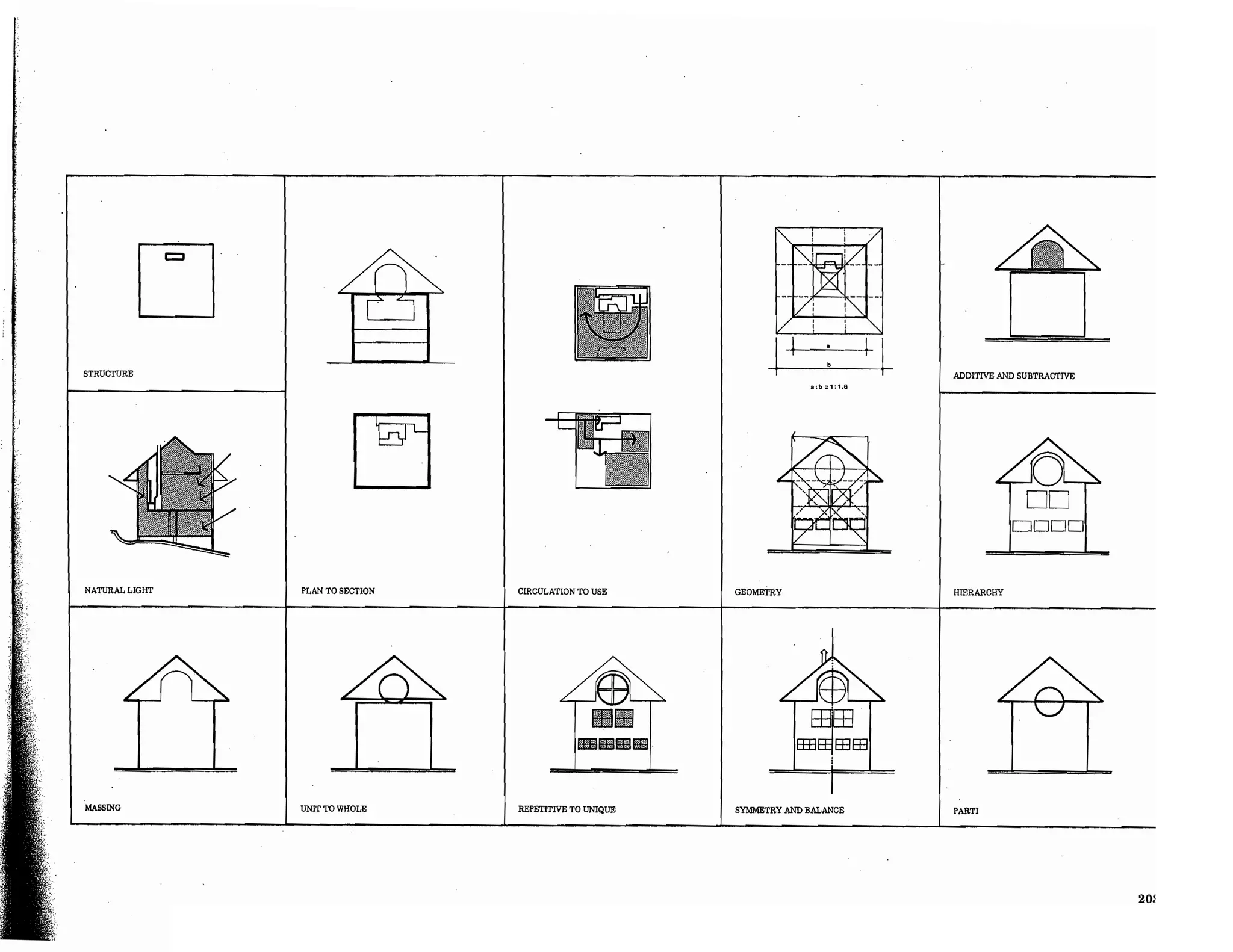 Precedents in Architecture - Analytic Diagrams, Formative Ideas, and Partis.pdf