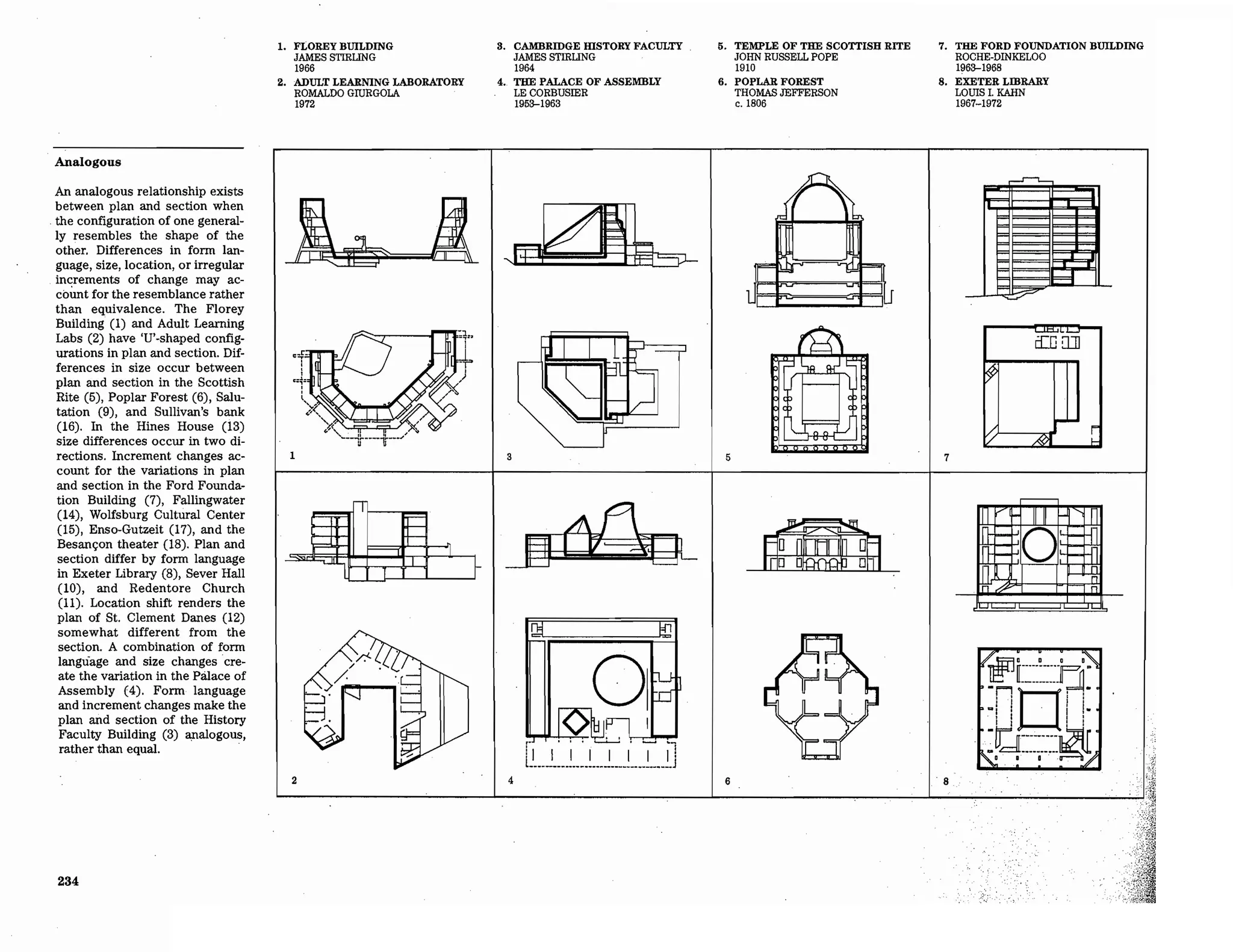 Precedents in Architecture - Analytic Diagrams, Formative Ideas, and Partis.pdf