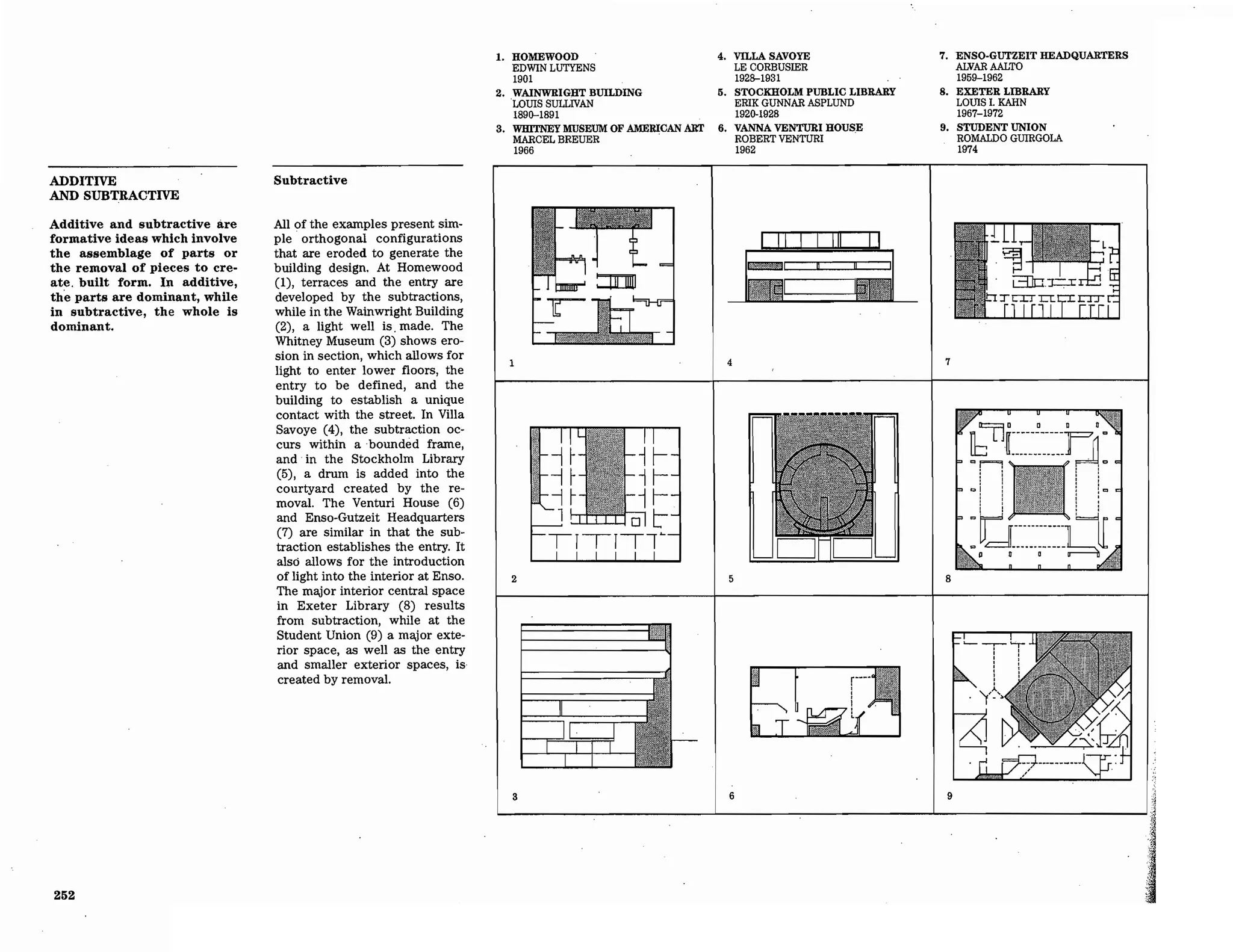 Precedents in Architecture - Analytic Diagrams, Formative Ideas, and Partis.pdf