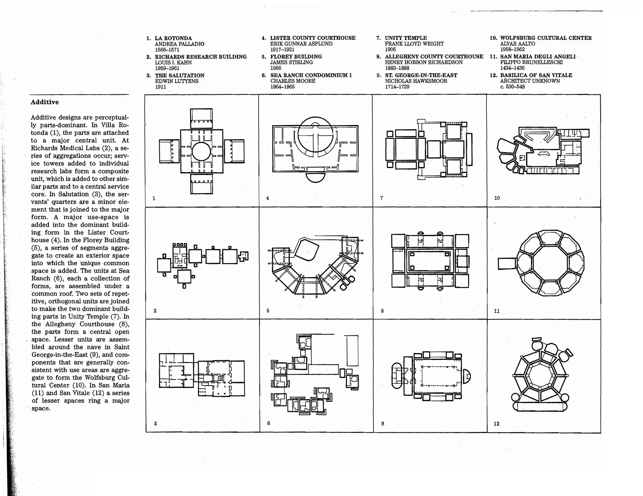 Precedents in Architecture - Analytic Diagrams, Formative Ideas, and Partis.pdf
