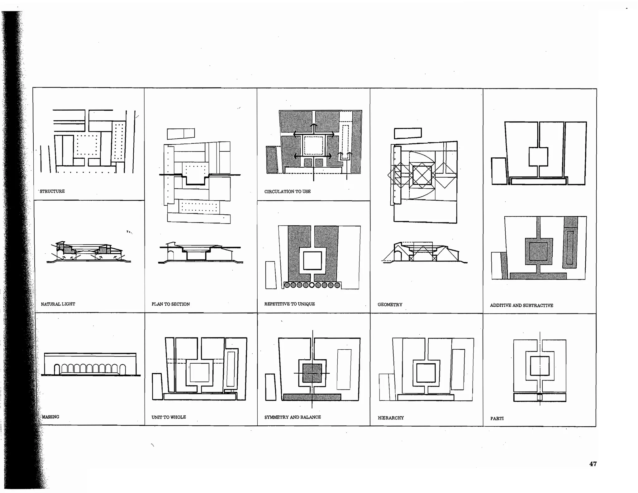 Precedents in Architecture - Analytic Diagrams, Formative Ideas, and Partis.pdf