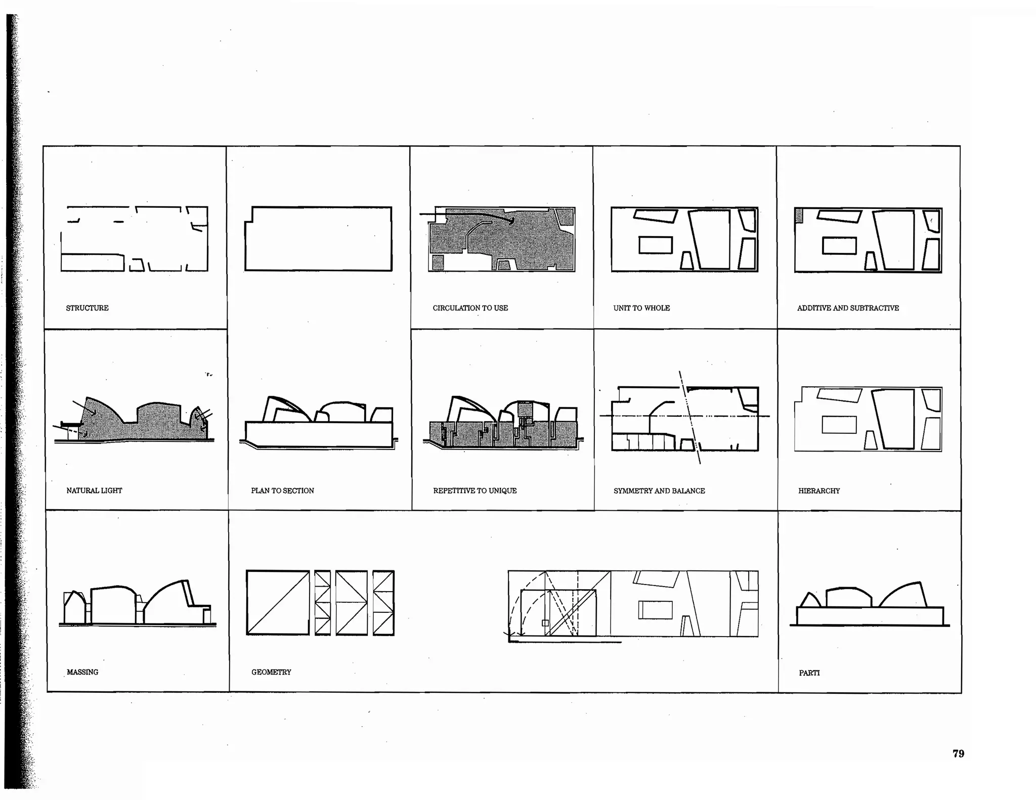 Precedents in Architecture - Analytic Diagrams, Formative Ideas, and Partis.pdf