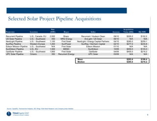 Selected Solar Project Pipeline Acquisitions
                                                                    Size                                                                                   Acquisition
Project(s)                          Location                       (MW)                 Buyer                            Seller                  Announ.   Value ($M)    $K/MW

Recurrent Pipeline                  U.S., Canada, EU               2,000             Sharp                     Recurrent / Hudson Clean           09/10       $305.0      $152.5
US Solar Pipeline                   U.S. - Southwest                 450          NRG Energy                      ArcLight / US Solar             06/10         N/A          N/A
NextLight Pipeline                  U.S. - Southwest               1,100           First Solar             NextLight / Energy Capital Partners    04/10       $285.0      $259.1
SunRay Pipeline                     Western Europe                 1,200           SunPower                    SunRay / Denham Capital            02/10       $277.0      $230.8
Edison Mission Pipeline             U.S. - Southwest                 N/A           First Solar                       Edison Mission               01/10         N/A          N/A
SunEdison Pipeline                  U.S., EU                       1,500             MEMC                               SunEdison                 10/09       $200.0      $133.3
OptiSolar Pipeline                  U.S. - Southwest               1,850           First Solar                          OptiSolar                 04/09       $400.0      $216.2
UPC Solar Pipeline                  Ontario                          350        Recurrent Energy                        UPC Solar                 03/09         N/A          N/A

                                                                                                           Mean                                               $293.4      $198.4
                                                                                                           Median                                             $285.0      $216.2




 Source: CapitalIQ, ThomsonOne Analytics, SEC filings, Wall Street Research, and Company press releases.



                                                                                                                                                                                 1
 