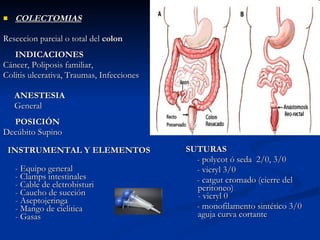 COLECTOMIAS Reseccion parcial o total del  colon INDICACIONES Cáncer, Poliposis familiar,  Colitis ulcerativa, Traumas, Infecciones ANESTESIA General POSICIÓN Decúbito Supino INSTRUMENTAL Y ELEMENTOS - Equipo general - Clamps intestinales - Cable de elctrobisturi - Caucho de succión - Aseptojeringa - Mango de cielitica - Gasas SUTURAS - polycot ó seda  2/0, 3/0 - vicryl 3/0  - catgut cromado (cierre del peritoneo) - vicryl 0 - monofilamento sintético 3/0 aguja curva cortante 
