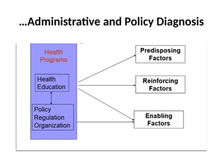 …Administrative and Policy Diagnosis
 
