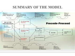 SUMMARY OF THE MODEL
 