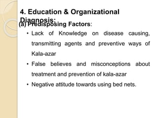 Education & Organizational Diagnosis……
(b) Enabling Factors:
• Poor housing leading to aggravate breeding.
• Lack of affor...