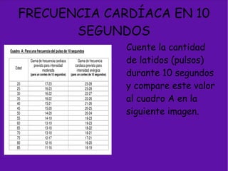 FRECUENCIA CARDÍACA EN 10
SEGUNDOS
Cuente la cantidad
de latidos (pulsos)
durante 10 segundos
y compare este valor
al cuadro A en la
siguiente imagen.
 