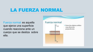 LA FUERZA NORMAL
Fuerza normal: es aquella
que ejerce una superficie
cuando reacciona ante un
cuerpo que se desliza sobre
...