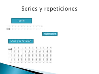 serie
repetición
Serie y repetición
 