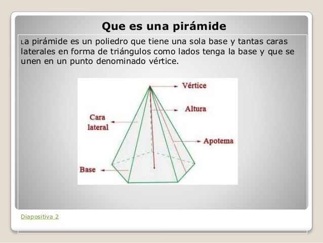 Es forex una piramide
