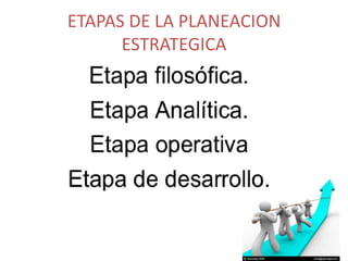 ETAPAS DE LA PLANEACION
ESTRATEGICA
 