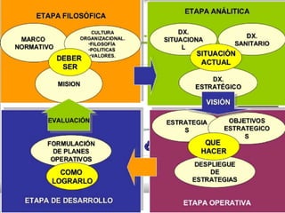 Precentacion planeacion estrategica