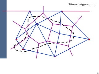35
Thiessen polygons ……….
 