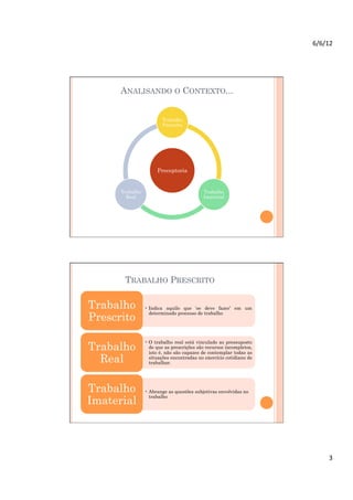 6/6/12	
  




      ANALISANDO O CONTEXTO...


                         Trabalho
                         Prescrito




                      Preceptoria


      Trabalho                             Trabalho
        Real                               Imaterial




       TRABALHO PRESCRITO

Trabalho         • Indica aquilo que ‘se deve fazer’ em um

Prescrito
                   determinado processo de trabalho




                 • O trabalho real está vinculado ao pressuposto
Trabalho           de que as prescrições são recursos incompletos,
                   isto é, não são capazes de contemplar todas as
  Real             situações encontradas no exercício cotidiano de
                   trabalhar.




Trabalho         • Abrange as questões subjetivas envolvidas no

Imaterial
                   trabalho




                                                                            3	
  
 
