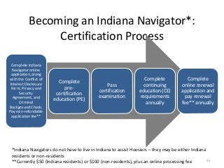 35
Becoming an Indiana Navigator*:
Certification Process
*Indiana Navigators do not have to live in Indiana to assist Hoosiers – they may be either Indiana
residents or non-residents
**Currently $50 (Indiana residents) or $100 (non-residents), plus an online processing fee
Complete Indiana
Navigator online
application, along
with the Conflict of
Interest Disclosure
Form, Privacy and
Security
Agreement, and
Criminal
Background Check;
Pay non-refundable
application fee**
Complete
pre-
certification
education (PE)
Pass
certification
examination
Complete
continuing
education (CE)
requirements
annually
Complete
online renewal
application and
pay renewal
fee** annually
 