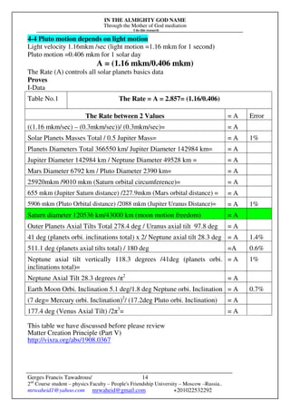 IN THE ALMIGHTY GOD NAME
Through the Mother of God mediation
I do this research
Gerges Francis Tawadrous/
2nd
Course student – physics Faculty – People's Friendship University – Moscow –Russia..
mrwaheid1@yahoo.com mrwaheid@gmail.com +201022532292
14
4-4 Pluto motion depends on light motion
Light velocity 1.16mkm /sec (light motion =1.16 mkm for 1 second)
Pluto motion =0.406 mkm for 1 solar day
A = (1.16 mkm/0.406 mkm)
The Rate (A) controls all solar planets basics data
Proves
I-Data
Table No.1 The Rate = A = 2.857= (1.16/0.406)
The Rate between 2 Values = A Error
((1.16 mkm/sec) – (0.3mkm/sec))/ (0.3mkm/sec)= = A
Solar Planets Masses Total / 0.5 Jupiter Mass= = A 1%
Planets Diameters Total 366550 km/ Jupiter Diameter 142984 km= = A
Jupiter Diameter 142984 km / Neptune Diameter 49528 km = = A
Mars Diameter 6792 km / Pluto Diameter 2390 km= = A
25920mkm /9010 mkm (Saturn orbital circumference)= = A
655 mkm (Jupiter Saturn distance) /227.9mkm (Mars orbital distance) = = A
5906 mkm (Pluto Orbital distance) /2088 mkm (Jupiter Uranus Distance)= = A 1%
Saturn diameter 120536 km/43000 km (moon motion freedom) = A
Outer Planets Axial Tilts Total 278.4 deg / Uranus axial tilt 97.8 deg = A
41 deg (planets orbi. inclinations total) x 2/ Neptune axial tilt 28.3 deg = A 1.4%
511.1 deg (planets axial tilts total) / 180 deg =A 0.6%
Neptune axial tilt vertically 118.3 degrees /41deg (planets orbi.
inclinations total)=
= A 1%
Neptune Axial Tilt 28.3 degrees /π2
= A
Earth Moon Orbi. Inclination 5.1 deg/1.8 deg Neptune orbi. Inclination = A 0.7%
(7 deg= Mercury orbi. Inclination)2
/ (17.2deg Pluto orbi. Inclination) = A
177.4 deg (Venus Axial Tilt) /2π3
= = A
This table we have discussed before please review
Matter Creation Principle (Part V)
http://vixra.org/abs/1908.0367
 