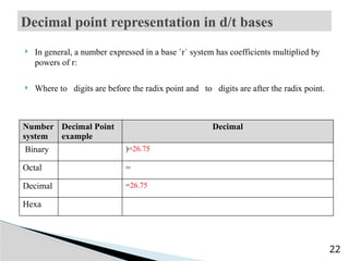 Decimal Base Coding Comprehensive Guide to Numbering Systems and Data Representation in ...