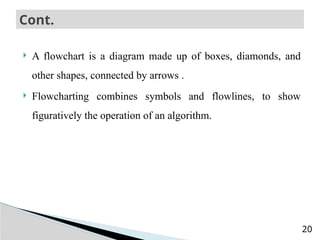 preChapter4.pptx algorithm and flowcart1 | PPTX