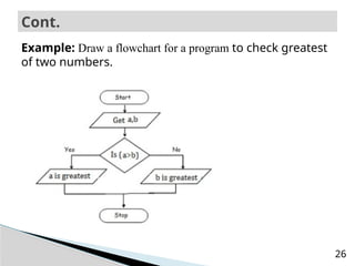 preChapter4.pptx algorithm and flowcart1 | PPTX