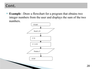 preChapter4.pptx algorithm and flowcart1 | PPTX