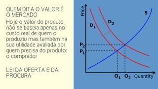 QUEM DITA O VALOR É
O MERCADO
Hoje o valor do produto
não se baseia apenas no
custo real de quem o
produziu mas também na
sua utilidade avaliada por
quem precisa do produto:
o comprador
LEI DA OFERTA E DA
PROCURA
 