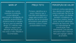 MARK UP
Análise dos custos
inerentes à produção,
comercialização,
distribuição e divulgação do
produto, acrescentando
posteriormente a margem
de lucro que se pretende
atingir. É o método mais
básico e seguro para
definição de preços, por
isso seja o mais utilizado e
recomendado.
PREÇO TETO
Primeiro, identifica-se o
preço máximo que o
mercado está disposto a
pagar pelo produto; em
seguida, faz-se os ajustes
necessários para garantir
menores custos e maior
produtividade e lucro.
PERCEPÇÃO DE VALOR
Leva em conta a percepção
dos clientes em relação ao
preço praticado. Na hora de
avaliar o preço, os clientes
também consideram os
descontos, prazos, taxa de
juros, serviços adicionais,
atributos da marca etc. Esta
é a metodologia de
precificação mais
interessante, pois permite
remunerar todo o esforço
feito para agregar valores
ao produto.
 