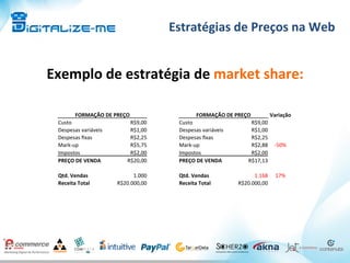 Estratégias	
  de	
  Preços	
  na	
  Web	
  
	
  	
   	
  	
   	
  	
   	
  	
   	
  	
   	
  	
  
FORMAÇÃO	
  DE	
  PREÇO	
   	
  	
   FORMAÇÃO	
  DE	
  PREÇO	
   Variação	
  
Custo	
   	
  R$9,00	
  	
  	
  	
   Custo	
   	
  R$9,00	
  	
   	
  	
  
Despesas	
  variáveis	
   	
  R$1,00	
  	
  	
  	
   Despesas	
  variáveis	
   	
  R$1,00	
  	
   	
  	
  
Despesas	
  ﬁxas	
   	
  R$2,25	
  	
  	
  	
   Despesas	
  ﬁxas	
   	
  R$2,25	
  	
   	
  	
  
Mark-­‐up	
   	
  R$5,75	
  	
  	
  	
   Mark-­‐up	
   	
  R$2,88	
  	
   -­‐50%	
  
Impostos	
   	
  R$2,00	
  	
  	
  	
   Impostos	
   	
  R$2,00	
  	
   	
  	
  
PREÇO	
  DE	
  VENDA	
   	
  R$20,00	
  	
  	
  	
   PREÇO	
  DE	
  VENDA	
   	
  R$17,13	
  	
   	
  	
  
	
  	
   	
  	
   	
  	
   	
  	
   	
  	
   	
  	
  
Qtd.	
  Vendas	
   	
  1.000	
  	
  	
  	
   Qtd.	
  Vendas	
   	
  1.168	
  	
   17%	
  
Receita	
  Total	
   	
  R$20.000,00	
  	
  	
  	
   Receita	
  Total	
   	
  R$20.000,00	
  	
   	
  	
  
	
  	
   	
  	
   	
  	
   	
  	
   	
  	
   	
  	
  
Exemplo	
  de	
  estratégia	
  de	
  market	
  share:	
  
 