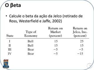 O βeta
• Calcule o beta da ação da Jelco (retirado de
Ross, Westerfield e Jaffe, 2002)
13
 