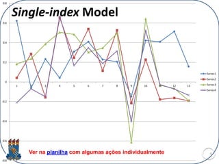 Single-index Model
6
-0.8
-0.6
-0.4
-0.2
0
0.2
0.4
0.6
0.8
1 2 3 4 5 6 7 8 9 10 11 12 13
Series1
Series2
Series3
Series4
Ver na planilha com algumas ações individualmente
 