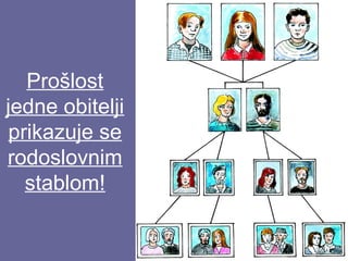 Prošlost
jedne obitelji
prikazuje se
rodoslovnim
stablom!

 
