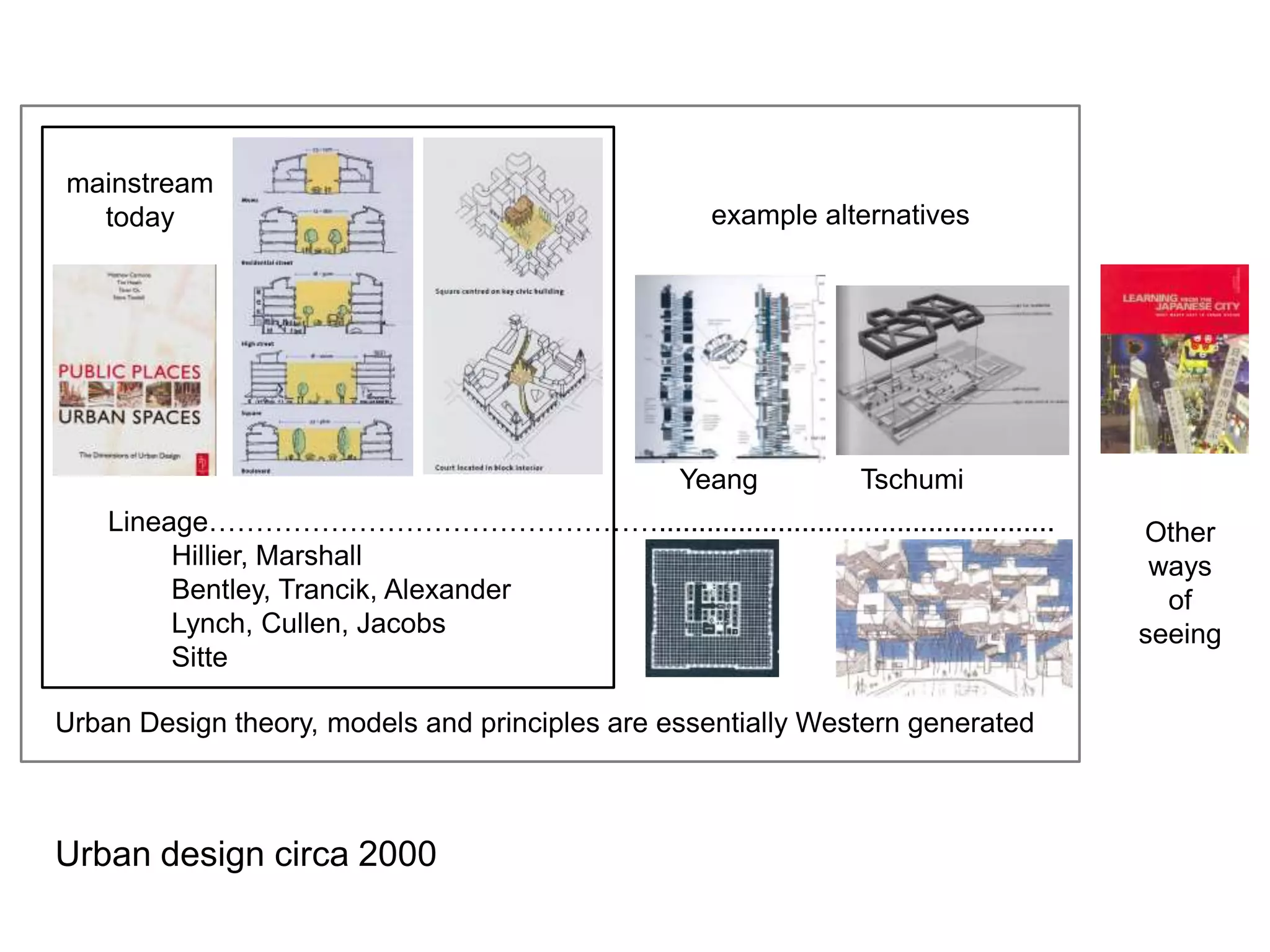 Jane Jacobs’ principlesMore than one primary useRange of people whose lives are lived to different schedulesShort street blocks; many corner sites, passing and congregation pointsMix of building types, conditions and agesHigh concentrations of people who live, work and own locally, and identify with the place200 plus dwellings per hectare