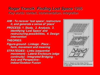 Jane Jacobs 1960The city is “a system of organised complexity”Urban vitality and safety, and the pattern and form of streets are interrelatedUrban vitality and safety depend on: a minimum density