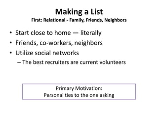 Making a List
       First: Relational - Family, Friends, Neighbors

• Start close to home — literally
• Friends, co-worke...
