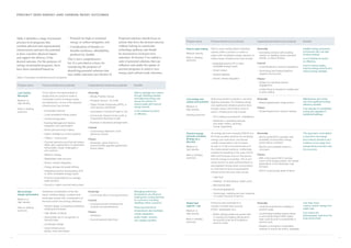 Picture of Precincts to Support the Delivery of Zero Energy | PDF