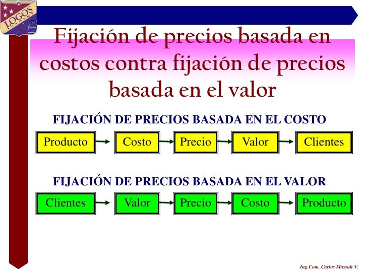 Precio