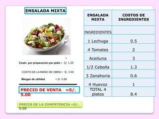 ENSALADA MIXTA
                                              ENSALADA        COSTOS DE
                                                MIXTA       INGREDIENTES


                                             INGREDIENTES

                                              1 Lechuga         0.5

                                              4 Tomates          2

                                               Aceituna          3
Costo por preparación por plato = S/. 1.20
                                             1/2 Cebolla        1.3
  COSTO DE LA MANO DE OBRA = S/. 3.00
                                             3 Zanahoria        0.6
 Margen de utilidad         = S/. 0.80

                                              4 Huevoz           1
 PRECIO DE VENTA                    =S/.      TOTAL 4
 5.00                                           platos          8.4

PRECIO DE LA COMPETENCIA =S/.
5.00
 