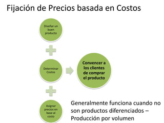 Fijación de Precios basada en Costos
          Diseñar un
             buen
           producto




                           Convencer a
         Determinar        los clientes
           Costos          de comprar
                           el producto




           Asignar
                       Generalmente funciona cuando no
          precios en
           base al     son productos diferenciados –
            costo
                       Producción por volumen
 