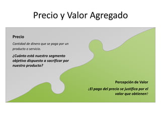Precio y Valor Agregado

Precio
Cantidad de dinero que se paga por un
producto o servicio.
¿Cuánto está nuestro segmento
objetivo dispuesto a sacrificar por
nuestro producto?



                                                         Percepción de Valor
                                        ¿El pago del precio se justifica por el
                                                        valor que obtienen?
 