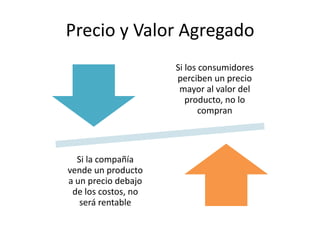 Precio y Valor Agregado
                     Si los consumidores
                     perciben un precio
                      mayor al valor del
                        producto, no lo
                            compran




  Si la compañía
vende un producto
a un precio debajo
 de los costos, no
   será rentable
 