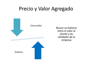 Precio y Valor Agregado

          Consumidor
                       Buscar un balance
                        entre el valor al
                          cliente y las
                        utilidades de la
                            empresa



Empresa
 