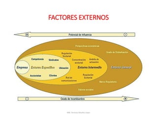 A pesar de la libertad de precios, la competencia condiciona
la fijación de precios
1. Competidores
FACTORES EXTERNOS
 