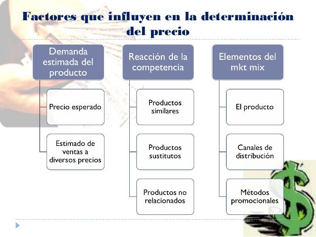 Precio