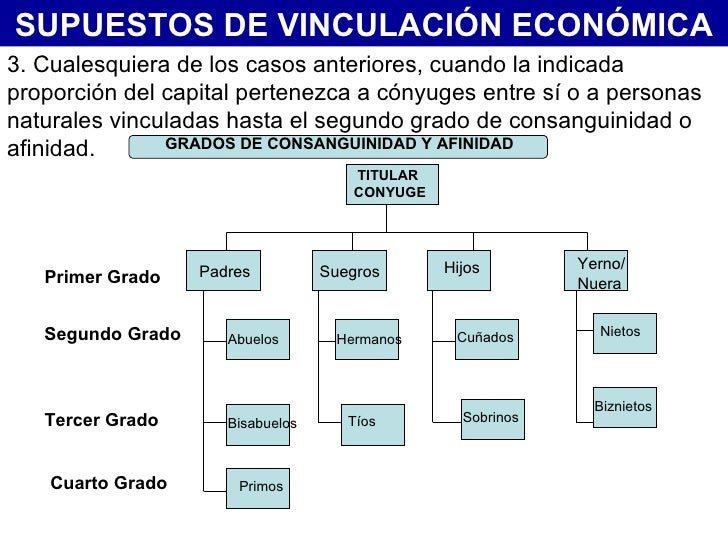 Precio De Transferencia Precio De Transferencia