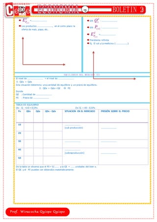 13
( )
x
o
P
E =……………………….
Los productos ………………………, en el corto plazo: la
oferta de maíz, papa, etc.
∆%
d
x
Q : ……………………….
∆% ( )
x
P : ……………………….
( )
x
d
P
E =……………………….
Pendiente infinita
Ej. El sal y La medicina ( …………………)
EQUILIBRIO DEL MERCADO (E)
El nivel de ………………………. = el nivel de ……………………….
E: Q0x = Qdx
Esta situación determina una cantidad de equilibrio y un precio de equilibrio.
E: Q0x = Qdx = QE  PE
Donde
QE : Cantidad de ……………………….
PE : Precio de ……………………….
TABLA DE EQUILIBRIO
Ox: Q =1O + 0,5Px Dx: Q = 40 - 0,5Px
Px Q0x Qdx Q0x - Qdx SITUACION EN EL MERCADO PRESIÓN SOBRE EL PRECIO
10 ……………………….
(sub producción) ……………………….
20
30 ………………………. ……………………….
40 ……………………….
(sobreproducción) ……………………….
50
De la tabla se observa que el PE = S/……… y la QE = ……. unidades del bien x.
El QE y el PE pueden ser obtenidos matemáticamente:
 