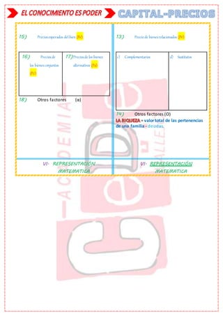 15) Preciosesperados delbien (Pe):
16) Preciosde
los bienesconjuntos
(Pc):
17)Preciosde los bienes
alternativos (Pa):
18) Otros factores (α)
13) Preciode bienesrelacionados (Pr):
c) Complementarios d) Sustitutos
14) Otros factores (O)
= valortotal de las pertenencias
de una familia - deudas.
VI. REPRESENTACIÓN
MATEMATICA
VI. REPRESENTACIÓN
MATEMATICA
 