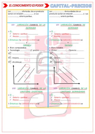 Las …………………. ofertadas de un producto
varían enrelación…………………. a sus
…………………., céteris paribus.
Las ……………………. demandadas de un
producto varían en relación …………………. a sus
…………………., ceteris paribus.
VII. VARIACIÓN (CAMBIO) DE LA
DEMANDA
Si…
 Ceteris – paribus:………………….
 Precio: ………………….
Entonces: la CURVA DE LA OFERTA se
…………………. o ………………….
Ejemplo:
 Bien: computadora
 Tecnología:………………….// precio:………...
0
x
O : ………………….………………….………………….
1
x
O : mejora, …….………………….………………….
2
x
O : disminuye, ….………………….………………….
VIII. VARIACIÓN (CAMBIO) DE LA
CANTIDAD OFERTADA:
Si …
 Ceteris – paribus: ………………….
 Precio: ………………….
Entonces: la CANTIDAD OFERTADA se
………………….
VII. VARIACIÓN (CAMBIO) DE
DEMANDA
Si …
 Ceteris – paribus: ………………….
 Precio: ………………….
Entonces: la CURVA DE LA DEMANDA se
…………………. o …………………
Ejemplo:
 Bien: helados
 Clima:…………………….//precio:……………
0
x
D : …….………………….………………….
1
x
D : verano, …….………………….………………….
2
x
D : invierno, ….………………….………………….
VIII. VARIACIÓN (CAMBIO) DE LA
CANTIDAD DEMANDADA:
Si …
 Ceteris – paribus: ………………….
 Precio: ………………….
Entonces: la CANTIDAD DEMANDADA se
………………….
 