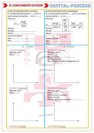ELASTICIDADPRECIO DE LA OFERTA
El cambioporcentual de la ……, ante la
variaciónporcentual de ……en el …………
Fórmula
Donde:
∆% Qox: ………………….…………………...
∆% Px : ……………………………………....
Interpreta Epo=2
Qox : ………………….…………………....
P(x): ………………….…………………....
ELASTICIDADPRECIO DE LA DEMANDA
El cambioporcentual de la ……, ante la variación
porcentual de ……en el …………
Fórmula
Donde:
∆% Qx : ………………….…………………...
∆% Px : ………………….…………………...
Interpreta EPd =
1.5.

Qdx : ………………….…………………....
P(x): ………………….…………………....
IX. CLASES
23) OFERTA ELASTICA
∆% Qd > ∆% P
Epo ……. 1
24) OFERTA INELASTICA
∆% Qd < ∆% P
Epo ……. 1
25) OFERTA UNITARIA:
X. CLASES
28) DEMANDA ELASTICA
∆% Qd > ∆% P
Epd ……. 1
Tiene muchos …………. …………………
Es muy sensible
Ej. Gaseosa, caramelos,detergentes, etc.
29) DEMANDA INELASTICA
∆% Qd < ∆% P
Epd ……. 1
pocos bienes sustitutos
poco sensible
Bienes deprimera necesidad: ……………………….
30) DEMANDA UNITARIA:
%
%
o
O x
Px
x
Q
E
P



%
%
d
x
d d d
x x x
Px
x
d
d
Px
P
Q
Q Q Q
x
Px Px
Px
E
Q

 
   

 
 