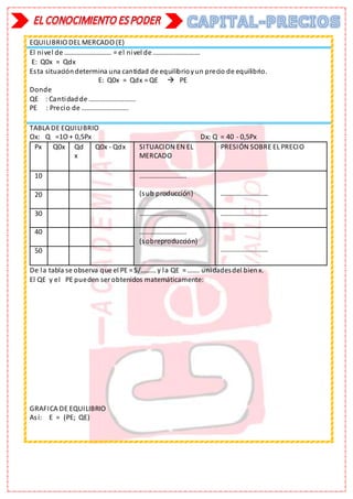 EQUILIBRIO DEL MERCADO (E)
El nivel de ………………………. = el nivel de ……………………….
E: Q0x = Qdx
Esta situacióndetermina una cantidad de equilibrioyun precio de equilibrio.
E: Q0x = Qdx = QE  PE
Donde
QE : Cantidadde ……………………….
PE : Precio de ……………………….
TABLA DE EQUILIBRIO
Ox: Q =1O + 0,5Px Dx: Q = 40 - 0,5Px
Px Q0x Qd
x
Q0x - Qdx SITUACION EN EL
MERCADO
PRESIÓN SOBRE EL PRECIO
10 ……………………….
(sub producción) ……………………….
20
30 ………………………. ……………………….
40 ……………………….
(sobreproducción)
……………………….
50
De la tabla se observa que el PE = S/………y la QE = ……. unidadesdel bienx.
El QE y el PE pueden ser obtenidos matemáticamente:
GRAFICA DE EQUILIBRIO
Así: E = (PE; QE)
 
