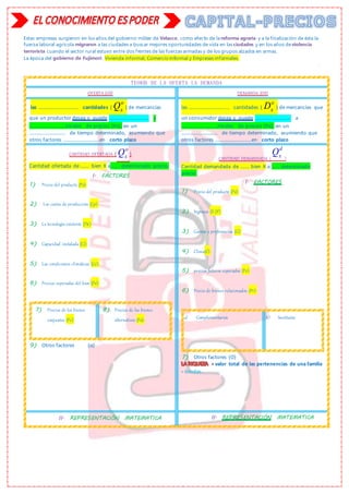 Estas empresas surgieron en los años del gobierno militar de , como efecto de la y a la finalización de ésta la
fuerza laboral agrícola a las ciudades a buscar mejores oportunidades de vida en las y en los años de
cuando el sector rural estuvo entre dos frentes de las fuerzas armadas y de los grupos alzados en armas.
La época del : Vivienda informal, Comercio informal y Empresas informales.
.
TEORÍA DE LA OFERTA LA DEMANDA
OFERTA (OX) DEMANDA (DX)
las ………..………………… cantidades (
o
x
Q ) de mercancías
que un productor desea y puede ………..………………… a
………..………………niveles de precios (Px), en un
………..……………… de tiempo determinado, asumiendo que
otros factores ………..………………en corto plazo
las ………..………………… cantidades (
o
x
D ) de mercancías que
un consumidor desea y puede ………..……………… a
………..………………niveles de precios (Px), en un
………..……………… de tiempo determinado, asumiendo que
otros factores ………..………………en corto plazo
CANTIDAD OFERTADA (
o
x
Q )
Cantidad ofertada de ……. bien X a …... determinado precio.
I. FACTORES
1) Precio del producto (Px):
2) Los costos de producción (Cp):
3) La tecnología existente (Tk):
4) Capacidad instalada (Ci):
5) Las condiciones climáticas (Cc):
6) Precios esperados del bien (Pe):
7) Precios de los bienes
conjuntos (Pc):
8) Precios de los bienes
alternativos (Pa):
9) Otros factores (α)
CANTIDAD DEMANDADA (
d
x
Q
)
Cantidad demandada de ……. bien X a …... determinado
precio.
I. FACTORES
1) Precio del producto (Px):
2) Ingresos (I) (Y):
3) Gustos y preferencias (G):
4) Clima(C):
5) precios futuros esperados (Pe):
6) Precio de bienes relacionados (Pr):
a) Complementarios b) Sustitutos
7) Otros factores (O)
= valor total de las pertenencias de una familia
- deudas.
II. REPRESENTACIÓN MATEMATICA II. REPRESENTACIÓN MATEMATICA
 